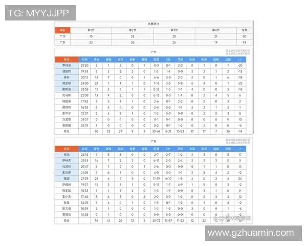 广州篮球队在篮球配合排行榜中荣登第九名展现团队实力与默契