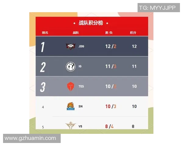 最新英雄联盟意识榜单出炉JDG战队稳居第一名引发热议