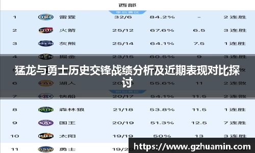 猛龙与勇士历史交锋战绩分析及近期表现对比探讨
